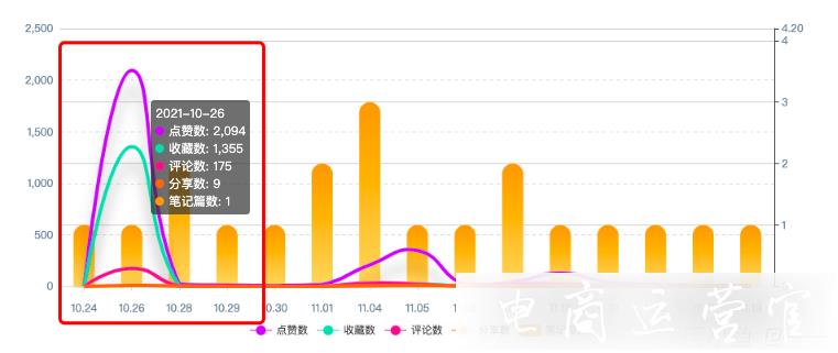 品牌營銷丨[蜂花]這類老國貨品牌在小紅書怎么推廣